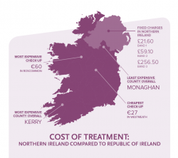 Graphic showing the differing costs of treatment
